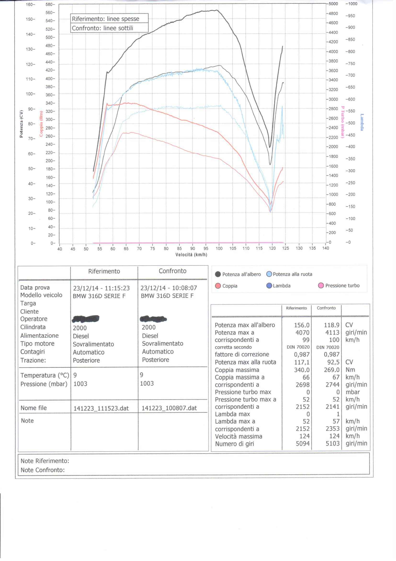 Mappatura centralina nuova bmw Serie 316d F30